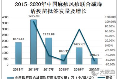 上海生物制品研究所有限责任公司 守护健康的生物科技力量